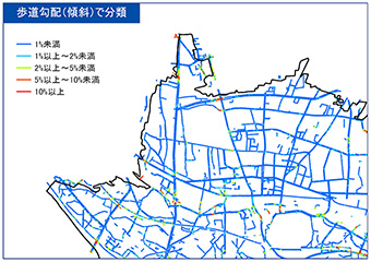 歩道勾配